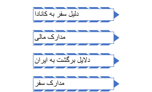 مدارک_لازم_برای_ویزای_ توریستی_کانادا