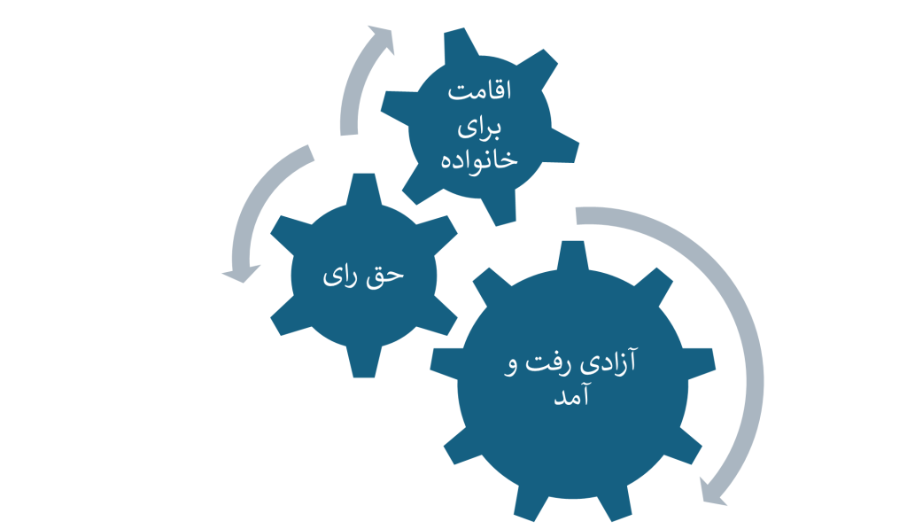 مزایای داشتن پی آر کانادا