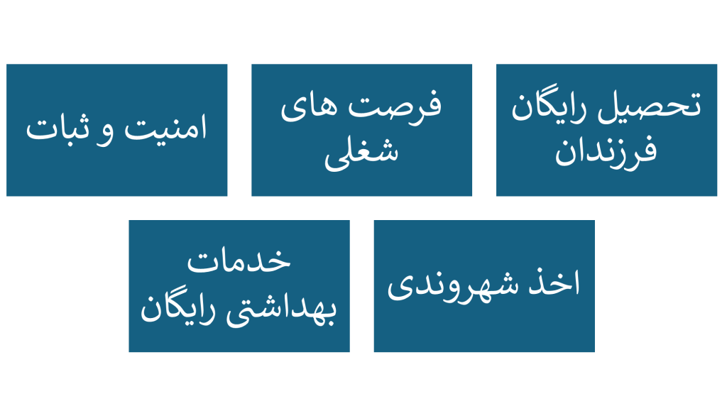 چرا داشتن پی آر کانادا اهمیت دارد